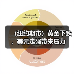 (纽约期市)黄金下跌,美元走强带来压力(图2) (纽约期市)黄金下跌,美元走强带来压力(图2)