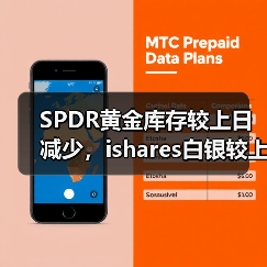 SPDR黄金库存较上日减少，ishares白银较上日增加（图4）
