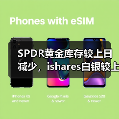SPDR黄金库存较上日减少，ishares白银较上日增加（图3）