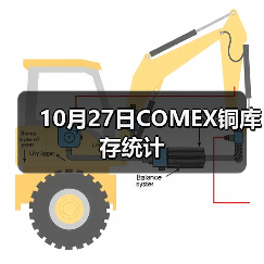 10月27日COMEX铜库存统计（图4）