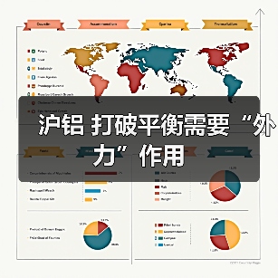 沪铝 打破平衡需要“外力”作用（图3）