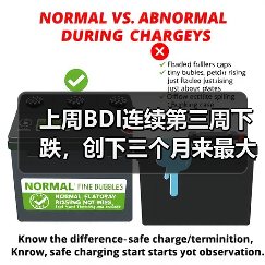 上周BDI连续第三周下跌,创下三个月来最大单周跌幅(图1) 上周BDI连续第三周下跌,创下三个月来最大单周跌幅(图1)