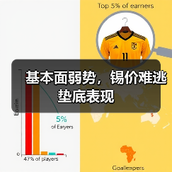 基本面弱势,锡价难逃垫底表现(图1) 基本面弱势,锡价难逃垫底表现(图1)