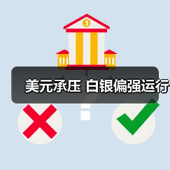 美元承压 白银偏强运行（图2）