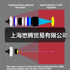 上海懋腾贸易有限公司（图3）