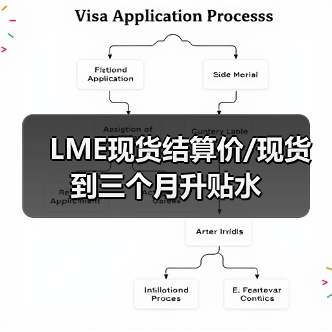 LME现货结算价/现货到三个月升贴水（图2）