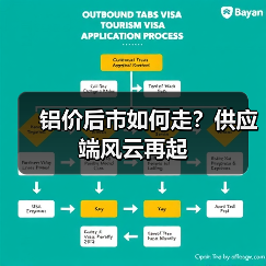 铝价后市如何走?供应端风云再起(图3) 铝价后市如何走?供应端风云再起(图3)