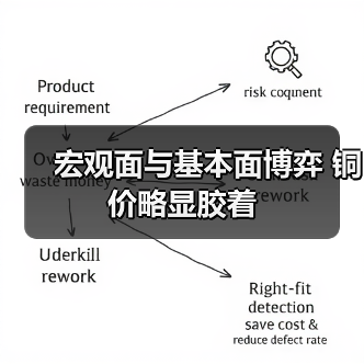 宏观面与基本面博弈 铜价略显胶着（图4）