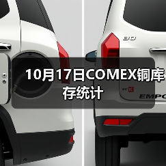 10月17日COMEX铜库存统计（图2）