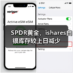 SPDR黄金,ishares白银库存较上日减少(图4) SPDR黄金,ishares白银库存较上日减少(图4)