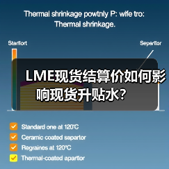LME现货结算价如何影响现货升贴水？（图3）