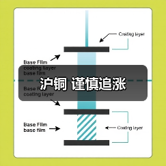 沪铜 谨慎追涨(图3) 沪铜 谨慎追涨(图3)