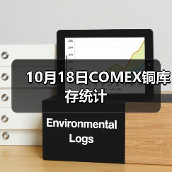 10月18日COMEX铜库存统计（图3）