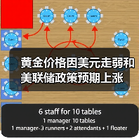 黄金价格因美元走弱和美联储政策预期上涨(图2) 黄金价格因美元走弱和美联储政策预期上涨(图2)