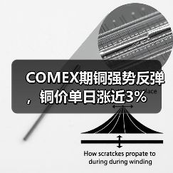 COMEX期铜强势反弹,铜价单日涨近3%(图3) COMEX期铜强势反弹,铜价单日涨近3%(图3)