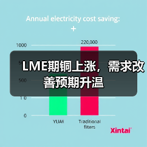 LME期铜上涨,需求改善预期升温(图2) LME期铜上涨,需求改善预期升温(图2)