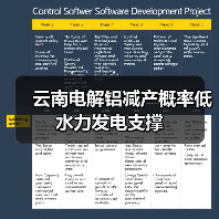 云南电解铝减产概率低水力发电支撑