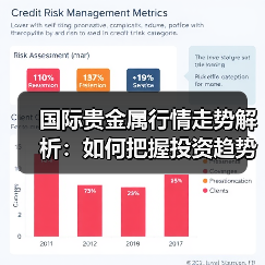 国际贵金属行情走势解析：如何把握投资趋势？（图2）
