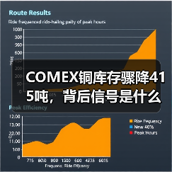 COMEX铜库存骤降415吨，背后信号是什么？（图4）