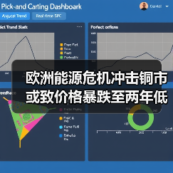 欧洲能源危机冲击铜市或致价格暴跌至两年低点（图3）