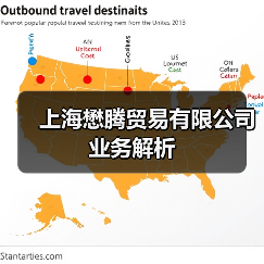 上海懋腾贸易有限公司业务解析（图2）