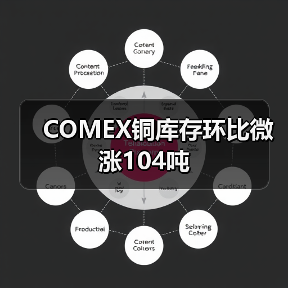 COMEX铜库存环比微涨104吨