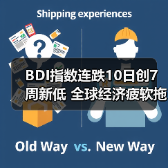 BDI指数连跌10日创7周新低 全球经济疲软拖累运价(图4) BDI指数连跌10日创7周新低 全球经济疲软拖累运价(图4)