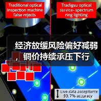 经济放缓风险偏好减弱,铜价持续承压下行(图3) 经济放缓风险偏好减弱,铜价持续承压下行(图3)