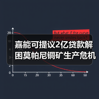 嘉能可提议2亿贷款解困莫帕尼铜矿生产危机