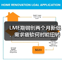 LME期铜创两个月新低,需求疲软何时能扭转?(图2) LME期铜创两个月新低,需求疲软何时能扭转?(图2)