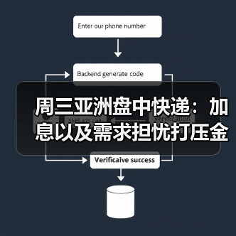 周三亚洲盘中快递:加息以及需求担忧打压金属价格走低(图4) 周三亚洲盘中快递:加息以及需求担忧打压金属价格走低(图4)