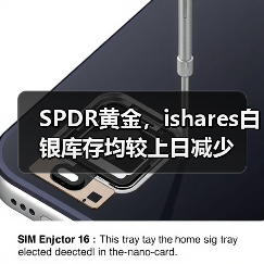 SPDR黄金,ishares白银库存均较上日减少(图4) SPDR黄金,ishares白银库存均较上日减少(图4)