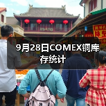 9月28日COMEX铜库存统计（图3）