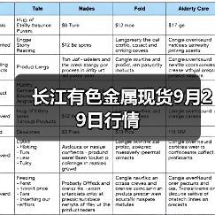 长江有色金属现货9月29日行情