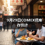 9月29日COMEX铜库存统计