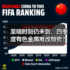 至暗时刻仍未到，四季度有色金属难改颓势？（图3）