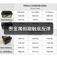 贵金属假期触底反弹(图2) 贵金属假期触底反弹(图2)