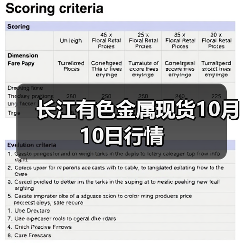长江有色金属现货10月10日行情（图2）