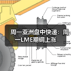 周一亚洲盘中快递：周一LME期铜上涨