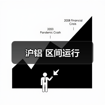 沪铝 区间运行(图4) 沪铝 区间运行(图4)