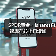 SPDR黄金，ishares白银库存较上日增加（图3）