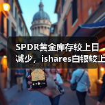SPDR黄金库存较上日减少，ishares白银较上日增加