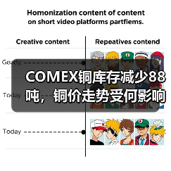 COMEX铜库存减少88吨，铜价走势受何影响？（图2）
