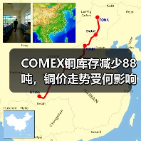 COMEX铜库存减少88吨，铜价走势受何影响？（图3）