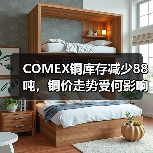 COMEX铜库存减少88吨，铜价走势受何影响？（图4）