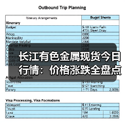 长江有色金属现货今日行情:价格涨跌全盘点(图3) 长江有色金属现货今日行情:价格涨跌全盘点(图3)