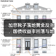 加息靴子落地黄金反涨,国债收益率回落与地缘风险如何影响市场?(图3) 加息靴子落地黄金反涨,国债收益率回落与地缘风险如何影响市场?(图3)