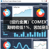 （纽约金属）COMEX期铜收低1%，因加息前景增添需求担忧