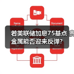 若美联储加息75基点 贵金属能否迎来反弹?(图2) 若美联储加息75基点 贵金属能否迎来反弹?(图2)