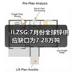 ILZSG:7月份全球锌供应缺口为7.28万吨（图2）